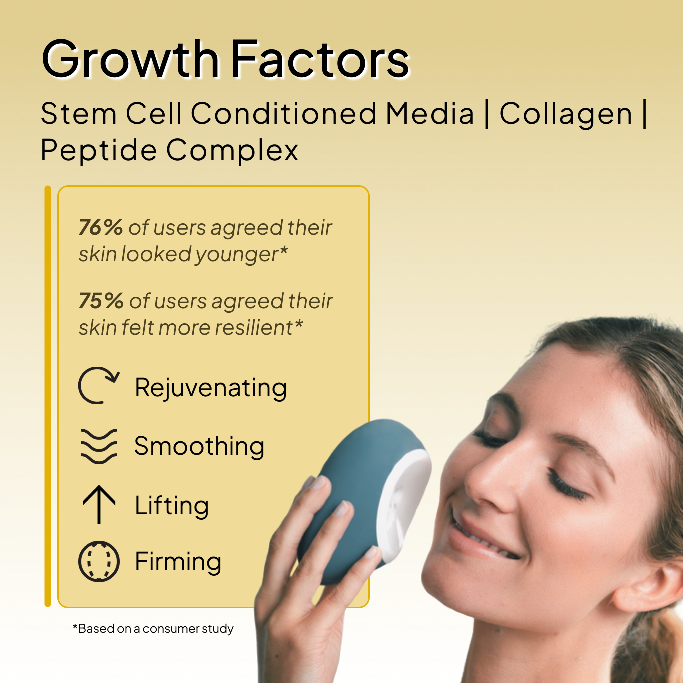 Growth Factors Refill Capsules