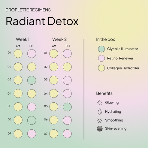 Radiant Detox Set