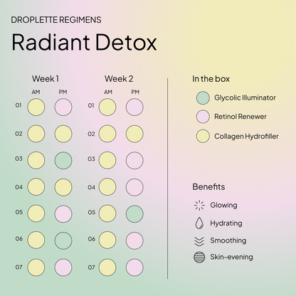 Prescriptive Regimen: Radiant Detox
