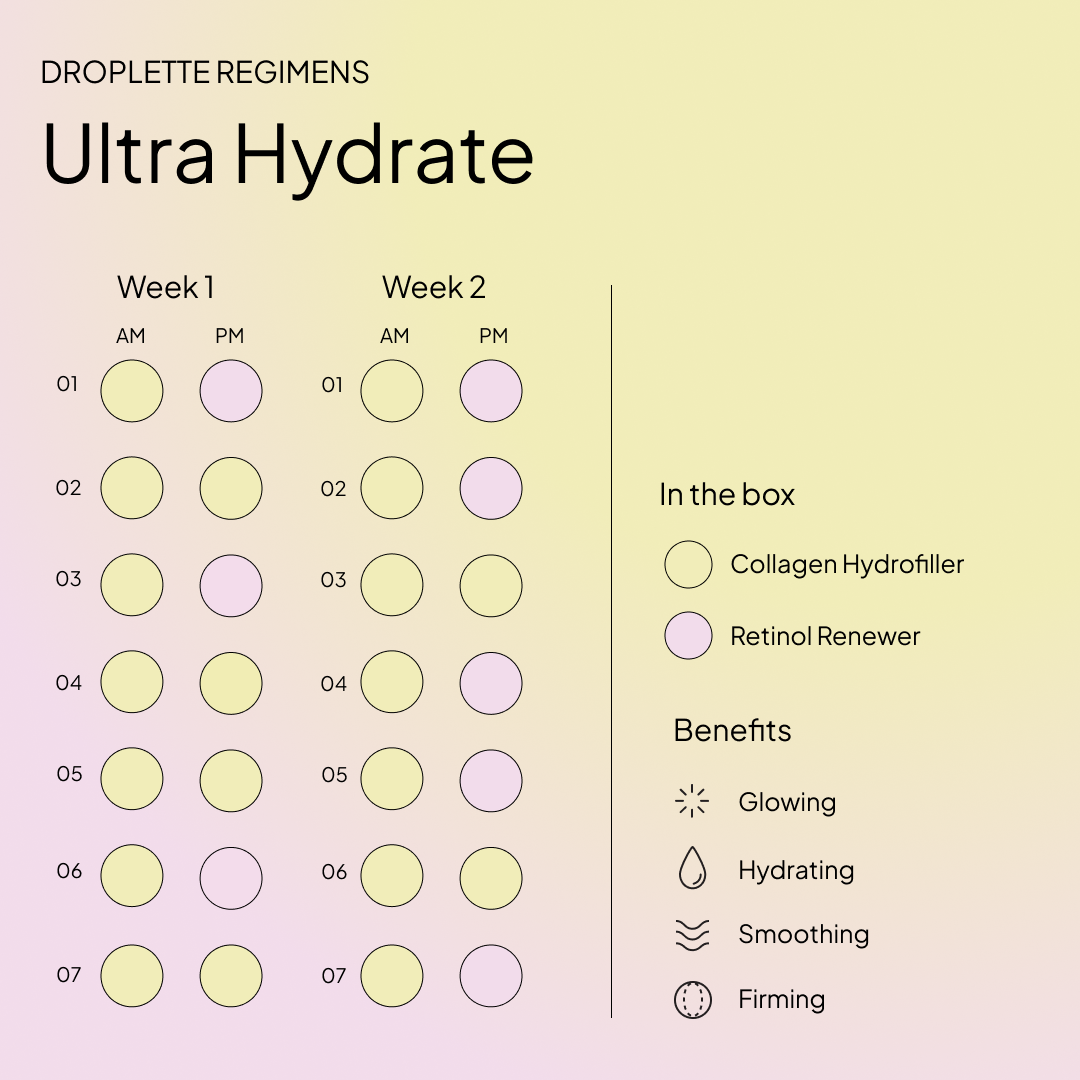 Prescriptive Regimen: Ultra Hydrate