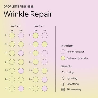 Prescriptive Regimen: Wrinkle Repair