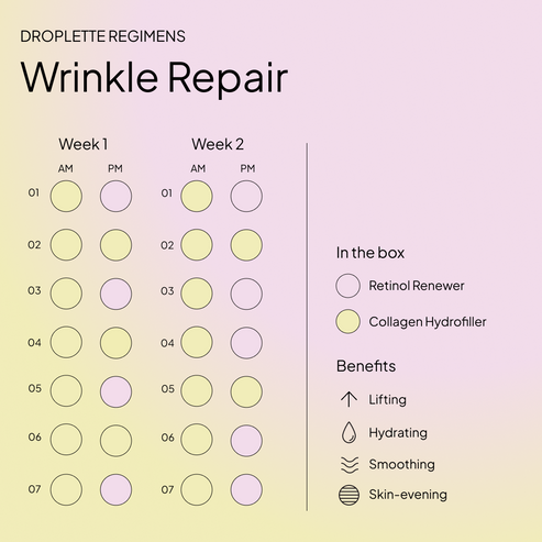 Wrinkle Repair Set