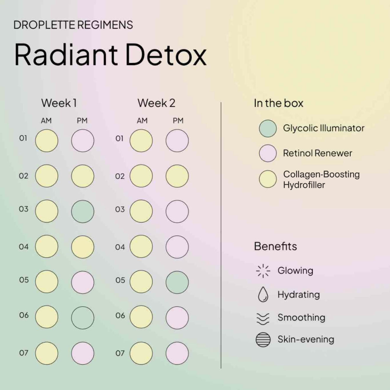 detox skincare regimen