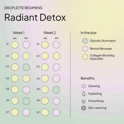 detox skincare regimen